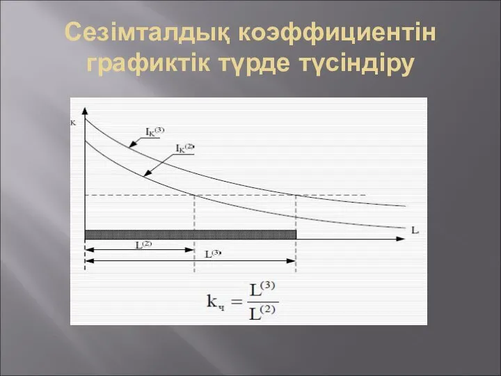 Сезімталдық коэффициентін графиктік түрде түсіндіру