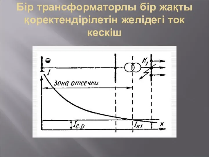 Бір трансформаторлы бір жақты қоректендірілетін желідегі ток кескіш