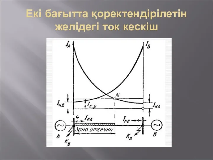 Екі бағытта қоректендірілетін желідегі ток кескіш