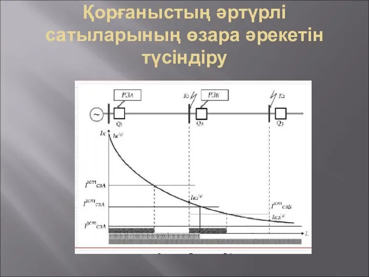 Қорғаныстың әртүрлі сатыларының өзара әрекетін түсіндіру