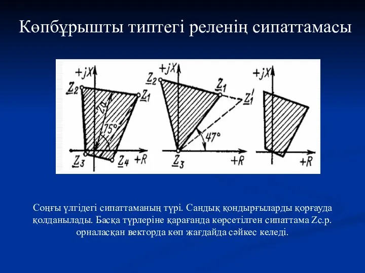 Көпбұрышты типтегі реленің сипаттамасы Соңғы үлгідегі сипаттаманың түрі. Сандық қондырғыларды қорғауда