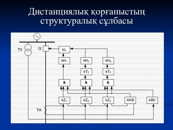 Дистанциялық қорғаныстың структуралық сұлбасы