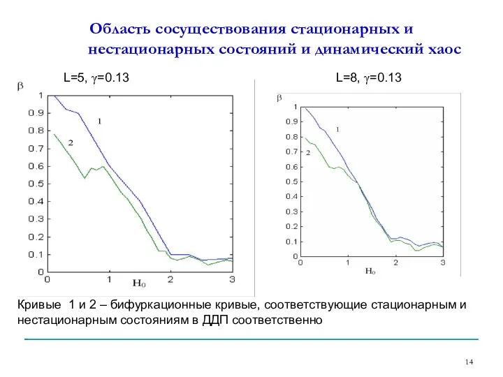 Область сосуществования стационарных и нестационарных состояний и динамический хаос L=5, γ=0.13