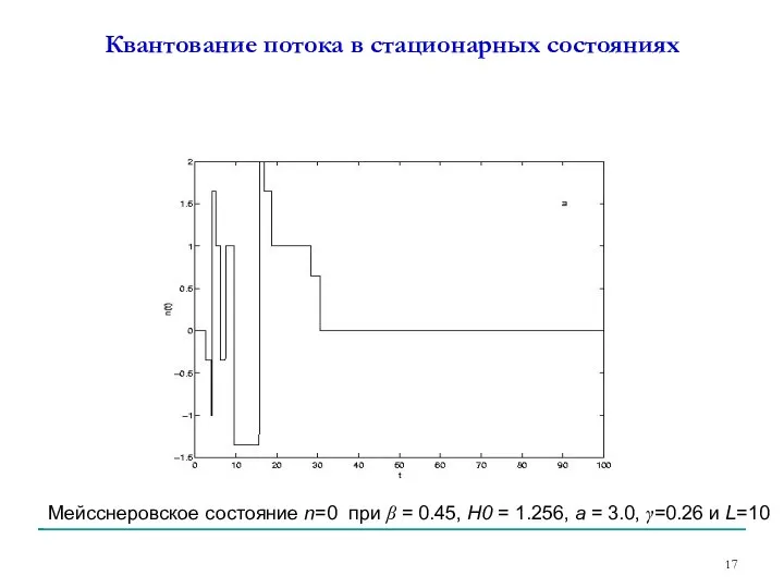 Квантование потока в стационарных состояниях Мейсснеровское состояние n=0 при β =