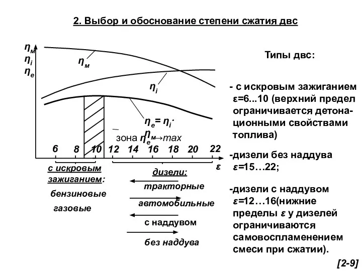 2. Выбор и обоснование степени сжатия двс Типы двс: с искровым