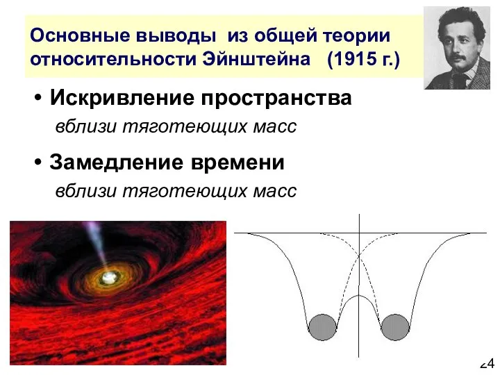 Основные выводы из общей теории относительности Эйнштейна (1915 г.) Искривление пространства