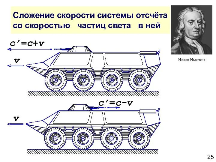 Сложение скорости системы отсчёта со скоростью частиц света в ней c’=c+v c’=c-v v v