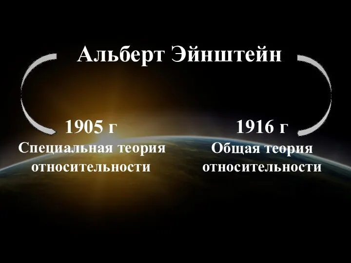 Альберт Эйнштейн 1905 г Специальная теория относительности 1916 г Общая теория относительности