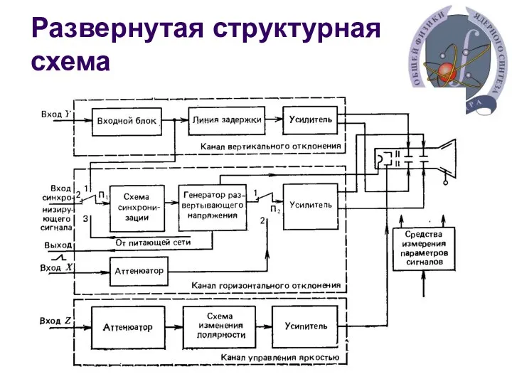 Развернутая структурная схема