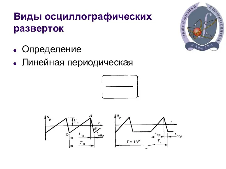 Виды осциллографических разверток Определение Линейная периодическая