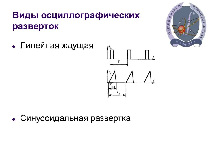 Виды осциллографических разверток Линейная ждущая Синусоидальная развертка