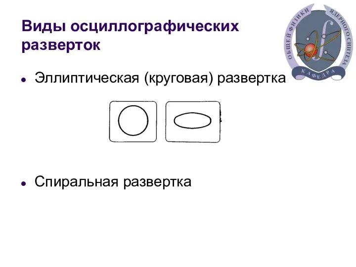 Виды осциллографических разверток Эллиптическая (круговая) развертка Спиральная развертка