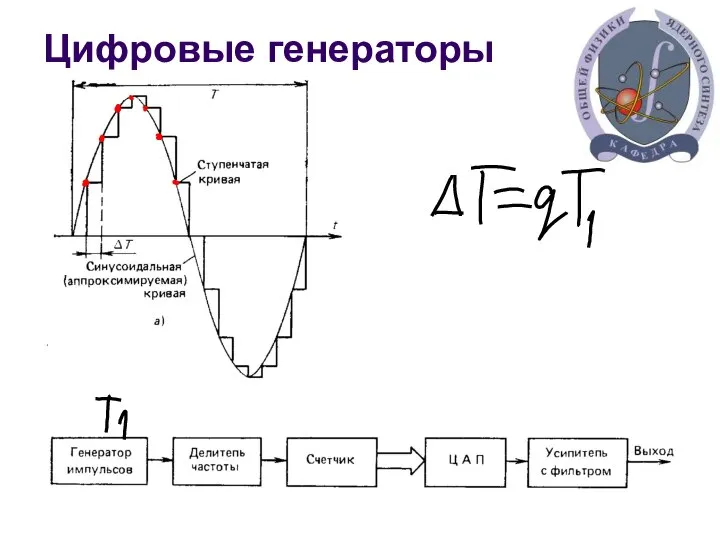 Цифровые генераторы