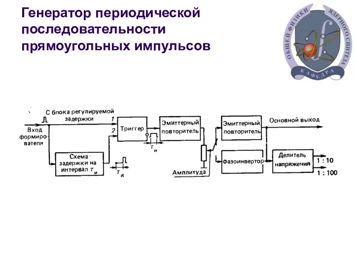 Генератор периодической последовательности прямоугольных импульсов