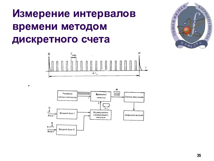 Измерение интервалов времени методом дискретного счета