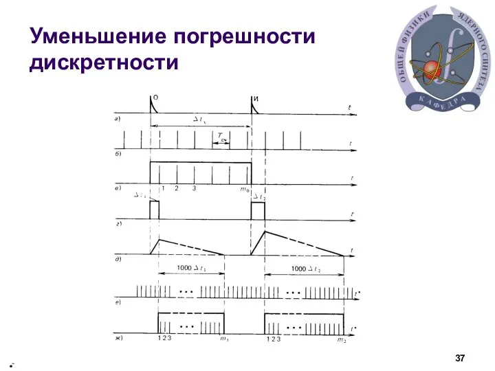 Уменьшение погрешности дискретности