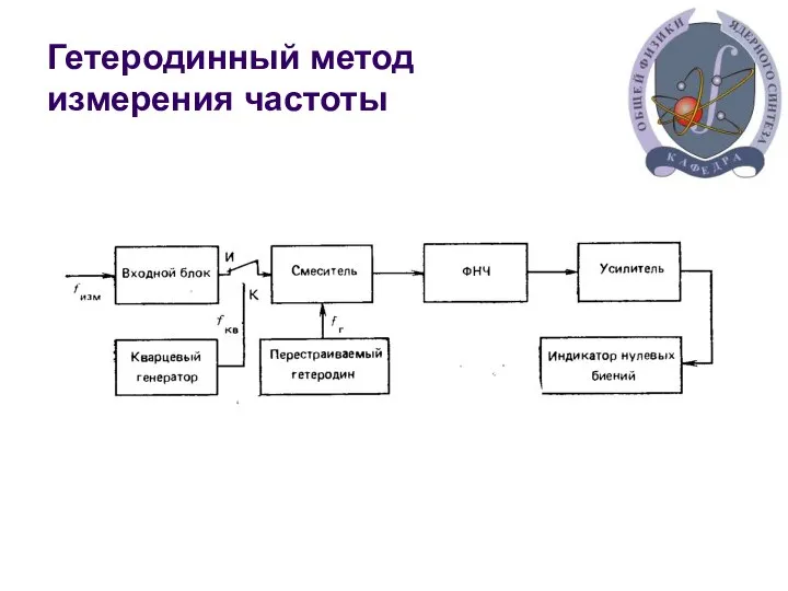 Гетеродинный метод измерения частоты