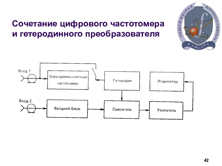 Сочетание цифрового частотомера и гетеродинного преобразователя