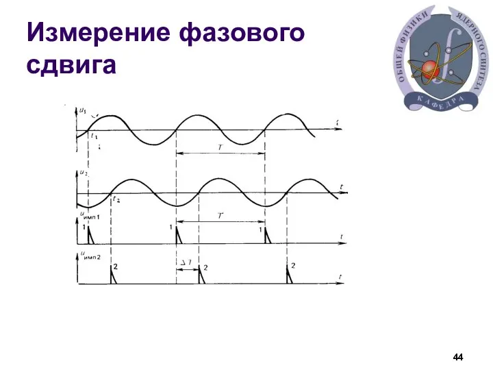 Измерение фазового сдвига