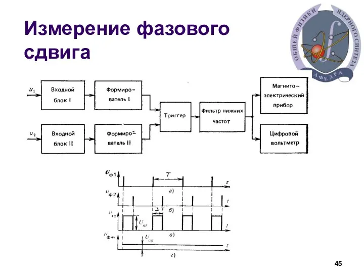 Измерение фазового сдвига