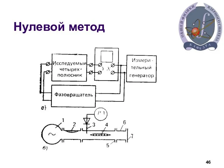 Нулевой метод