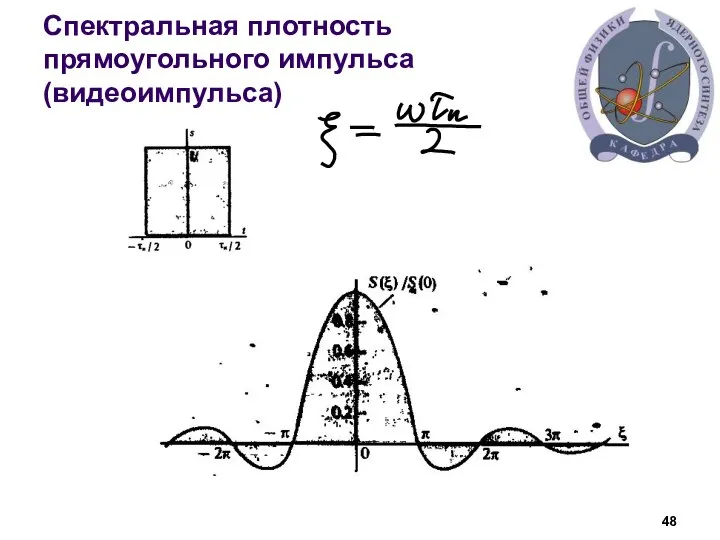 Спектральная плотность прямоугольного импульса (видеоимпульса)