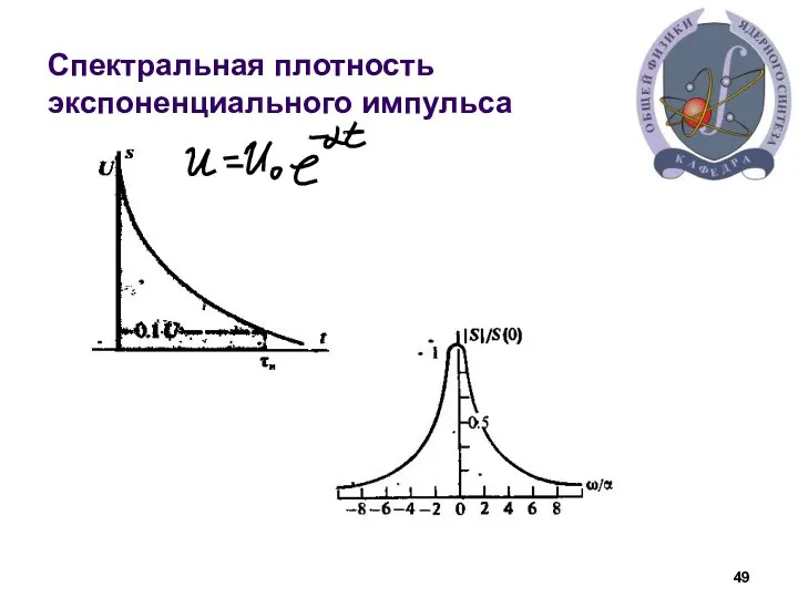 Спектральная плотность экспоненциального импульса