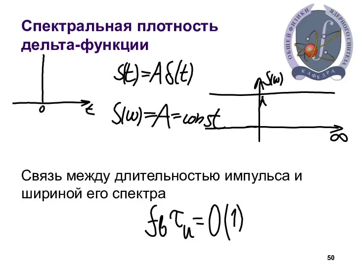 Спектральная плотность дельта-функции Связь между длительностью импульса и шириной его спектра