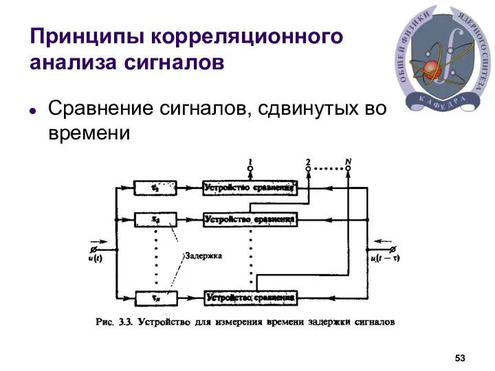 Принципы корреляционного анализа сигналов Сравнение сигналов, сдвинутых во времени