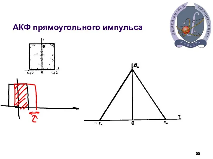 АКФ прямоугольного импульса