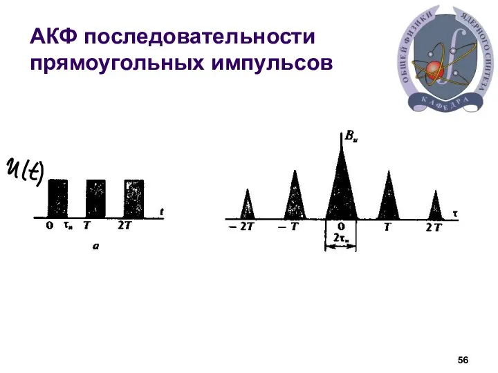 АКФ последовательности прямоугольных импульсов