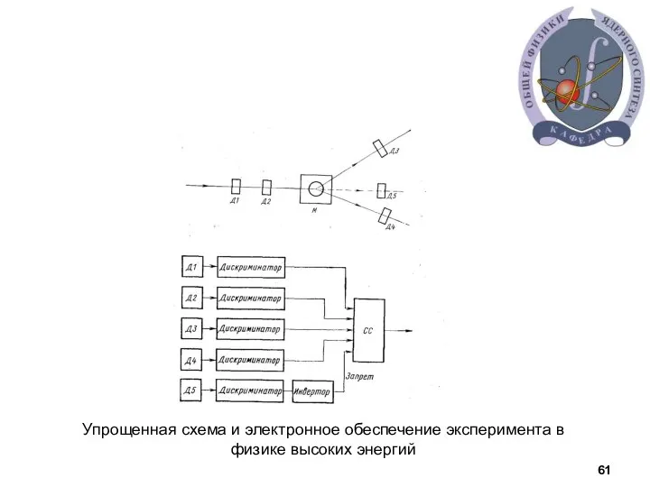 Упрощенная схема и электронное обеспечение эксперимента в физике высоких энергий