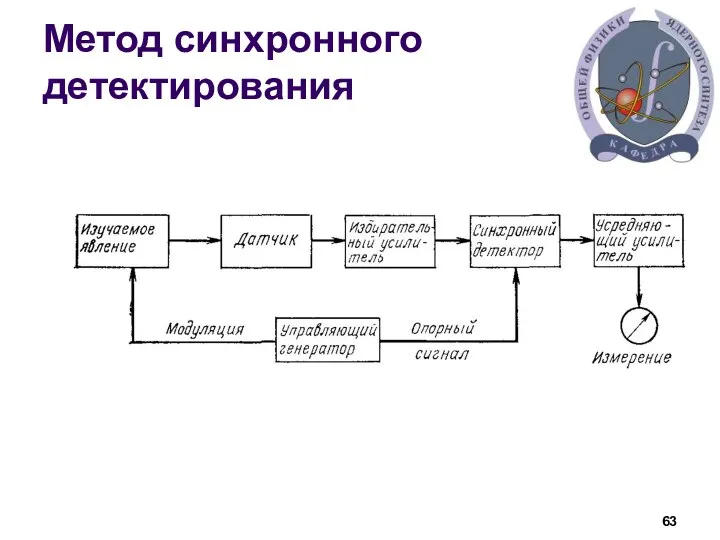 Метод синхронного детектирования