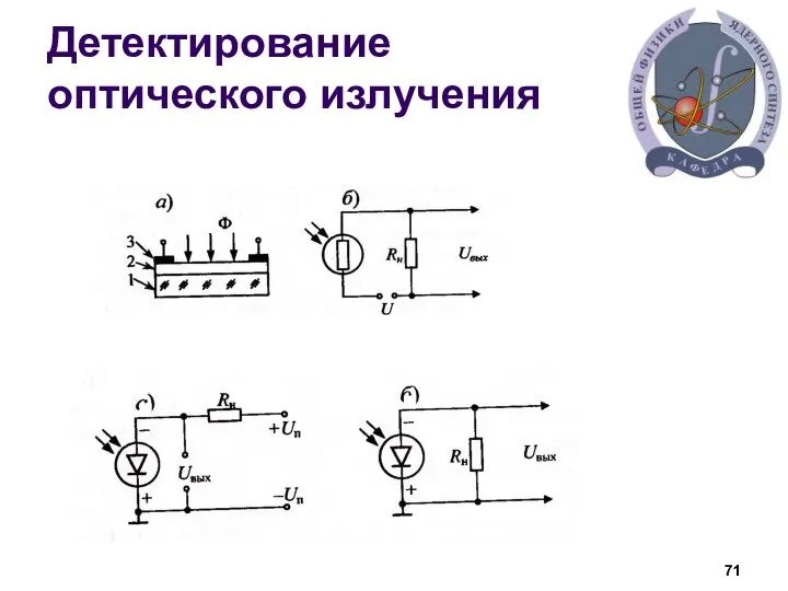 Детектирование оптического излучения