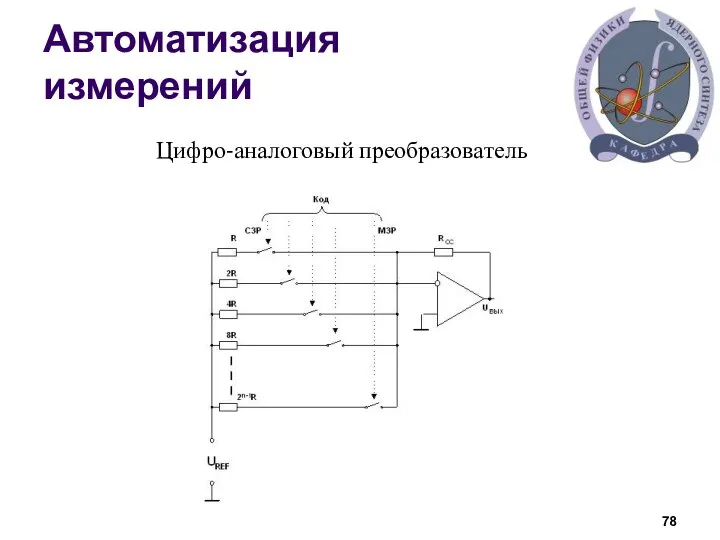 Автоматизация измерений Цифро-аналоговый преобразователь