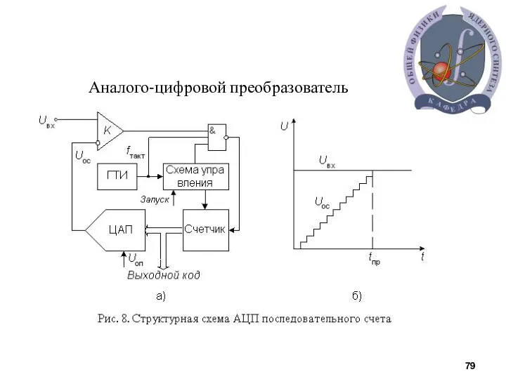 Аналого-цифровой преобразователь