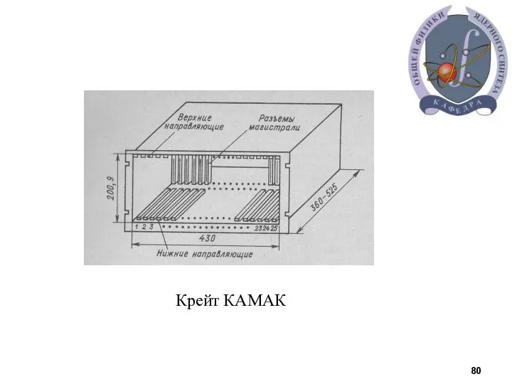 Крейт КАМАК