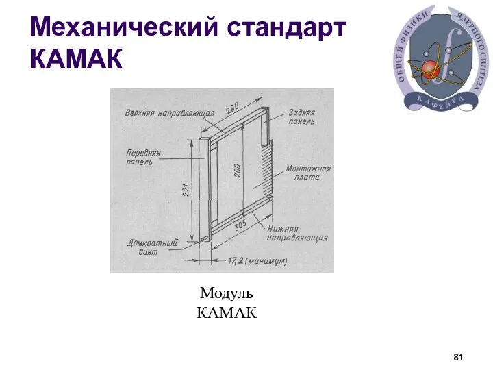 Механический стандарт КАМАК Модуль КАМАК