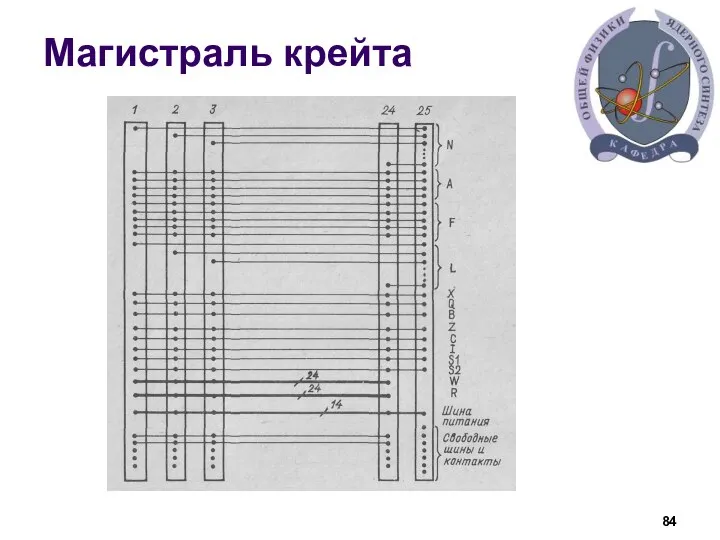 Магистраль крейта