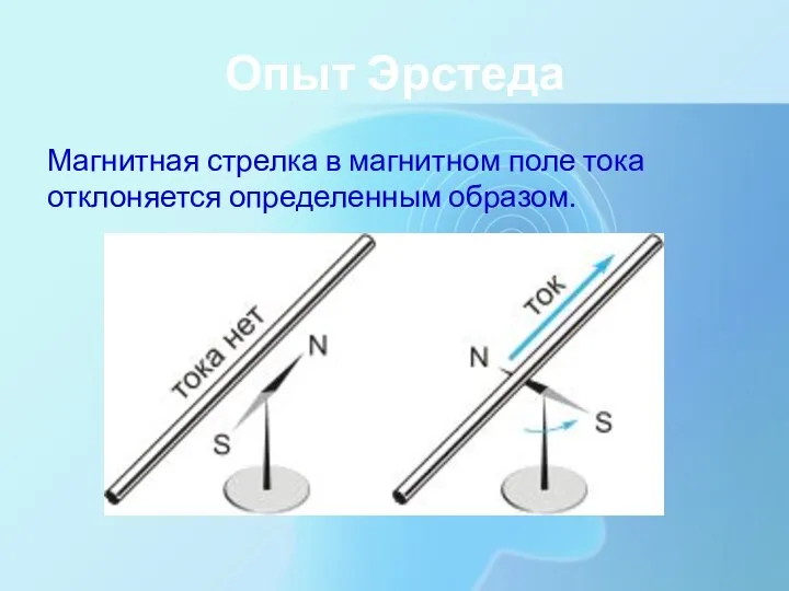 Опыт Эрстеда Магнитная стрелка в магнитном поле тока отклоняется определенным образом.