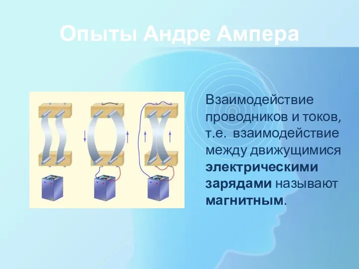 Опыты Андре Ампера Взаимодействие проводников и токов, т.е. взаимодействие между движущимися электрическими зарядами называют магнитным.