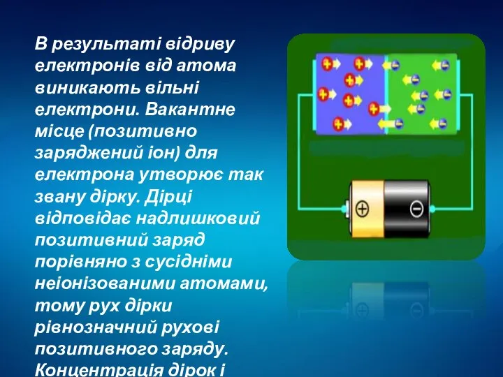 В результаті відриву електронів від атома виникають вільні електрони. Вакантне місце