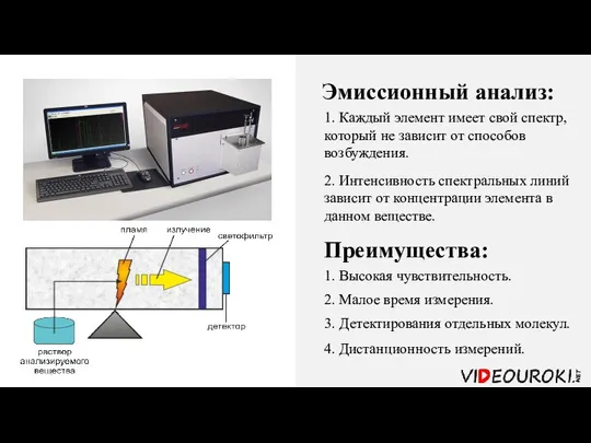 Эмиссионный анализ: 1. Каждый элемент имеет свой спектр, который не зависит