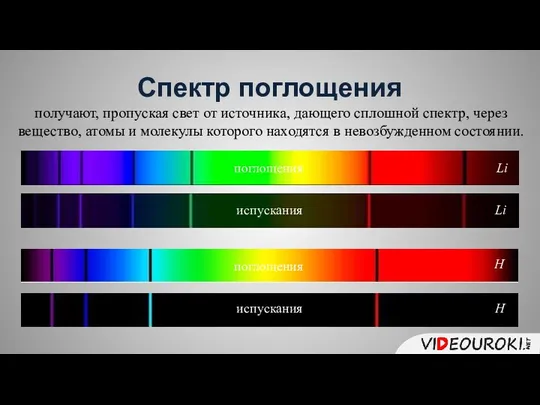 Спектр поглощения получают, пропуская свет от источника, дающего сплошной спектр, через