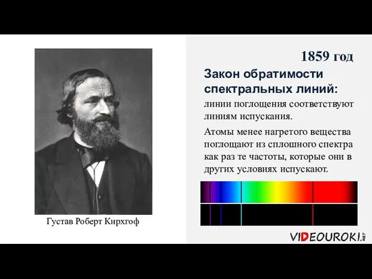 Густав Роберт Кирхгоф 1859 год Закон обратимости спектральных линий: линии поглощения