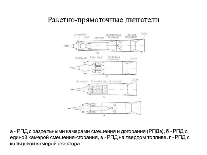 Ракетно-прямоточные двигатели а - РПД с раздельными камерами смешения и догорания