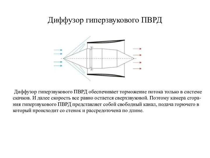 Диффузор гиперзвукового ПВРД Диффузор гиперзвукового ПВРД обеспечивает торможение потока только в