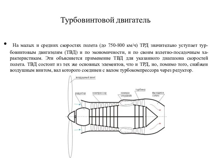 Турбовинтовой двигатель На малых и средних скоростях полета (до 750-800 км/ч)