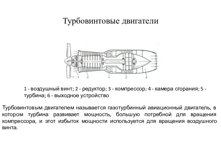 Турбовинтовые двигатели 1 - воздушный винт; 2 - редуктор; 3 -