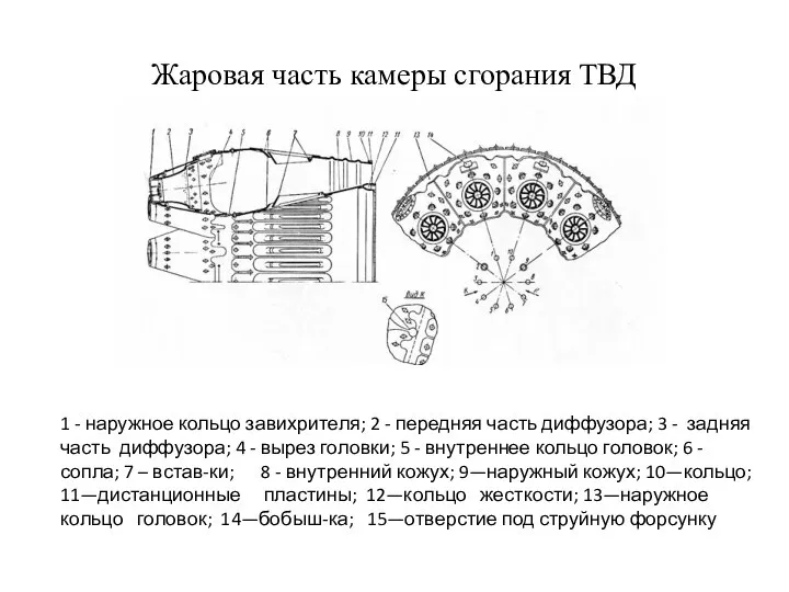 Жаровая часть камеры сгорания ТВД 1 - наружное кольцо завихрителя; 2